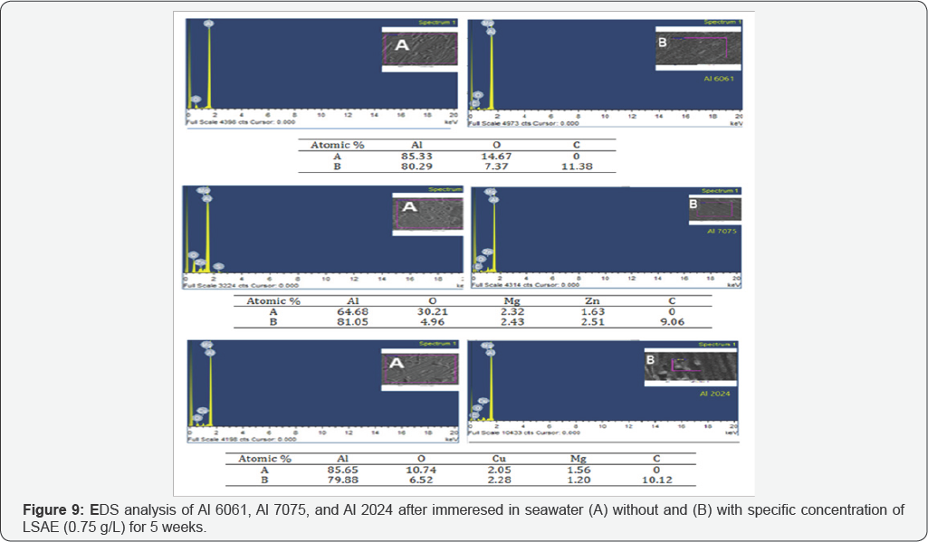 Click here to view Large Figure 9