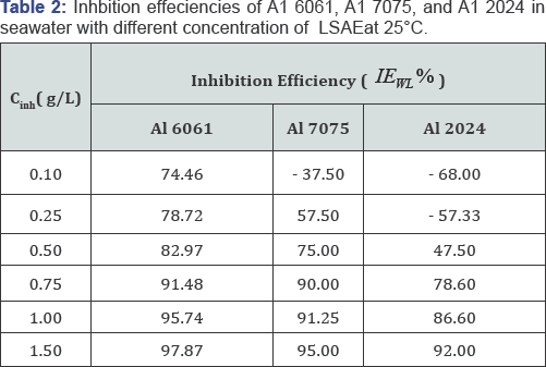 Click here to view Large Table 2
