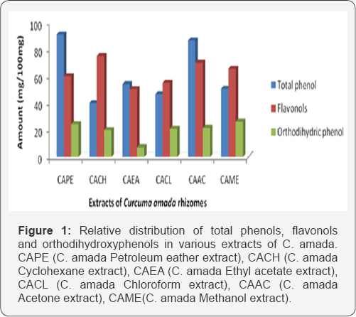 Click here to view Large Figure 1