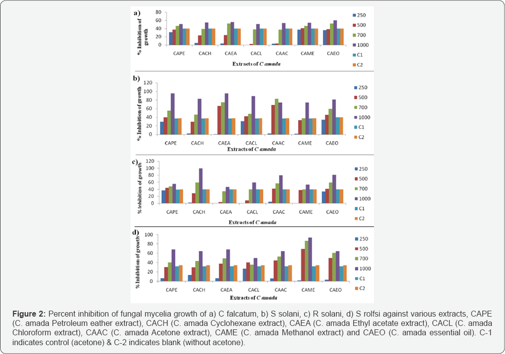 Click here to view Large Figure 2