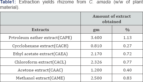 Click here to view Large Table 1