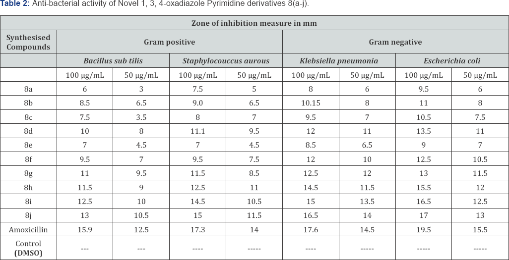 Click here to view Large Table 2