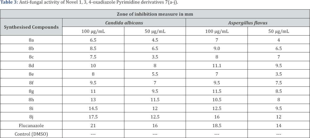 Click here to view Large Table 1