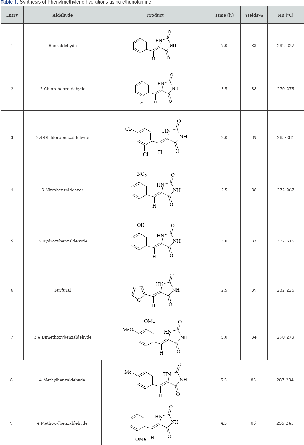 Click here to view Large Table 1