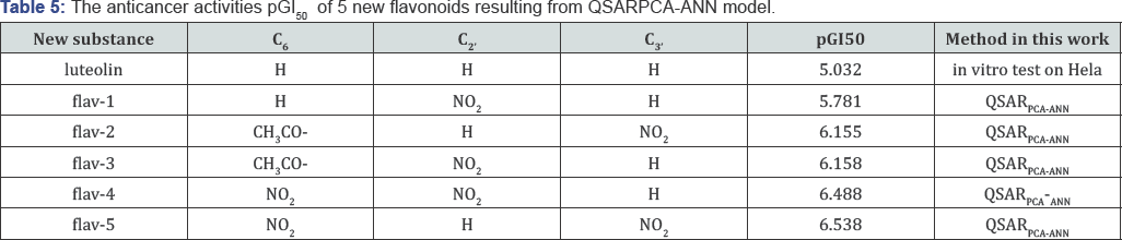 Click here to view Large Figure 1