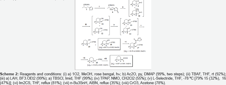Click here to view Large Figure 2