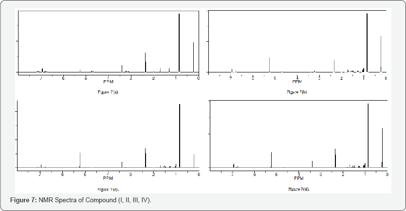 Click here to view Large Figure 7