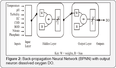 Click here to view Large Figure 2