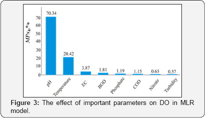 Click here to view Large Figure 3