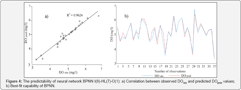 Click here to view Large Figure 4