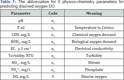 Click here to view Large Table 1