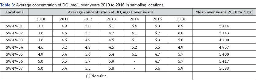 Click here to view Large Table 3
