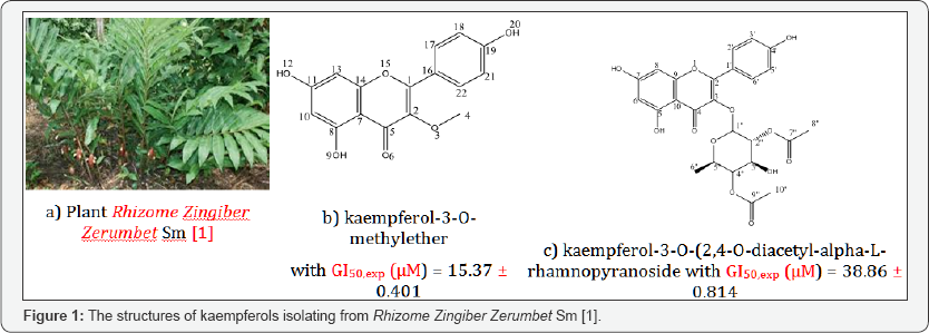 Click here to view Large Figure 3