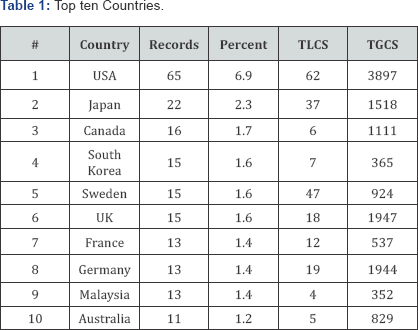 Click here to view Large Table 1