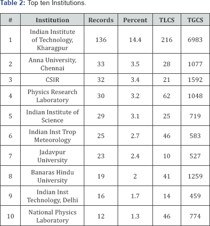 Click here to view Large Table 2