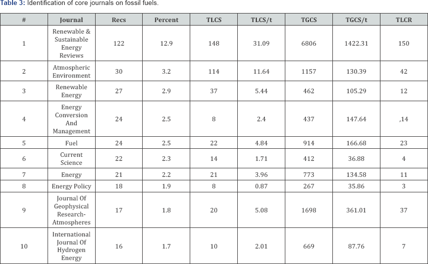 Click here to view Large Table 3