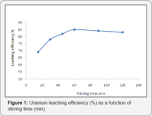 Click here to view Large Figure 1