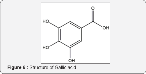 Click here to view Large Figure 6