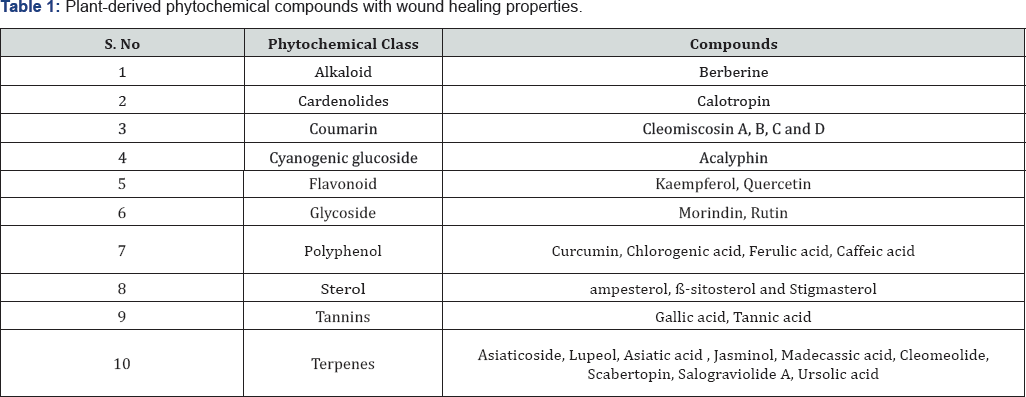 Click here to view Large Table 1