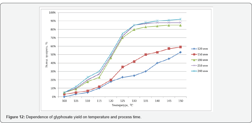 Click here to view Large Figure 12