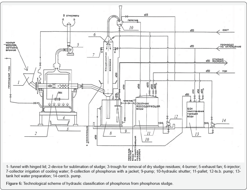 Click here to view Large Figure 6