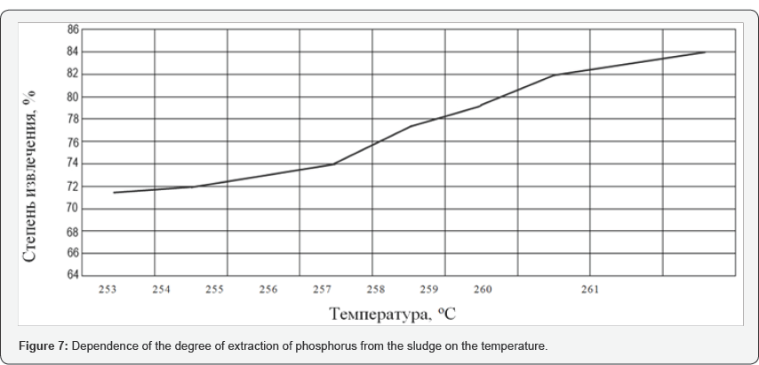 Click here to view Large Figure 7