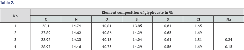 Click here to view Large Table 2
