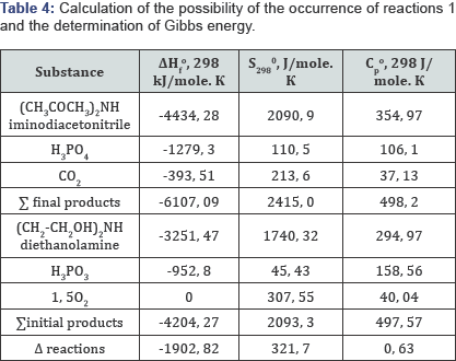Click here to view Large Table 4