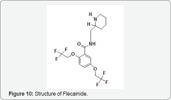 Click here to view Large Figure 10