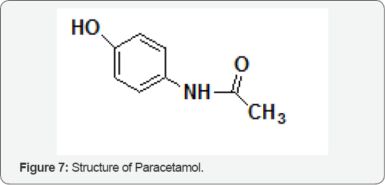 Click here to view Large Figure 7