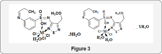 Click here to view Large Figure 3