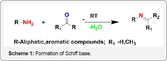 Click here to view Large Figure 1