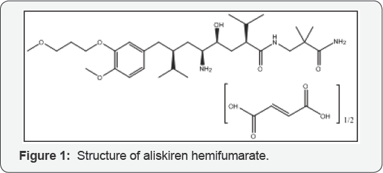 Click here to view Large Figure 1