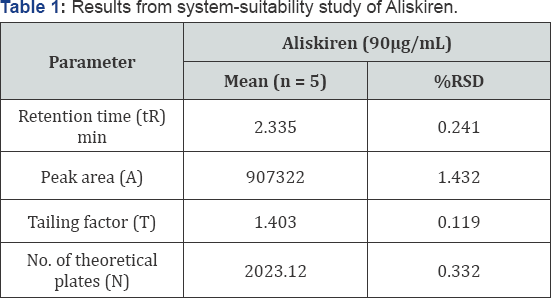 Click here to view Large Table 1