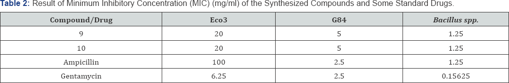 Click here to view Large Table 2