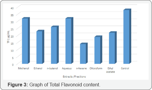 Click here to view Large Figure 3
