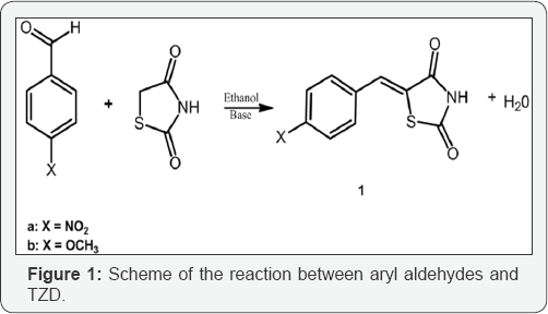 Click here to view Large Figure 1