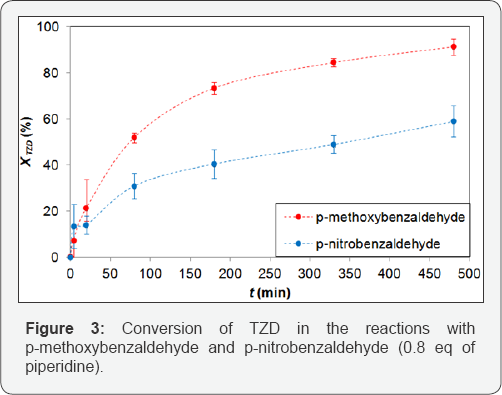 Click here to view Large Figure 3