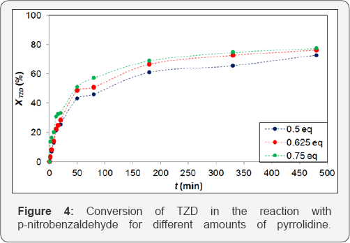 Click here to view Large Figure 4