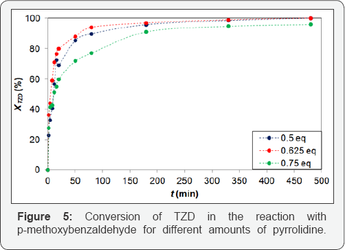 Click here to view Large Figure 5