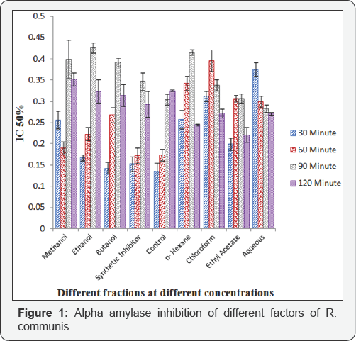 Click here to view Large Figure 1