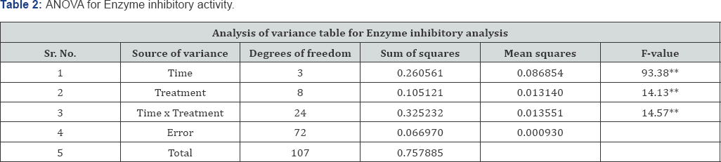 Click here to view Large Table 2