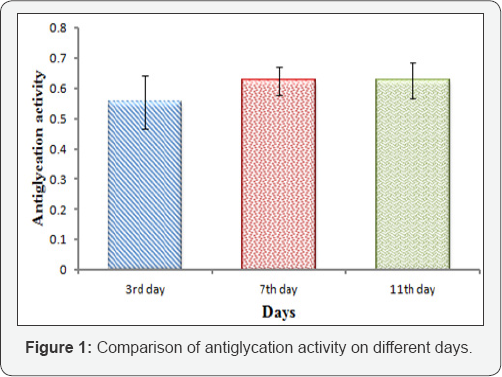 Click here to view Large Figure 1