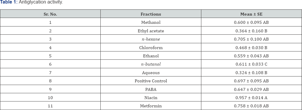 Click here to view Large Table 1