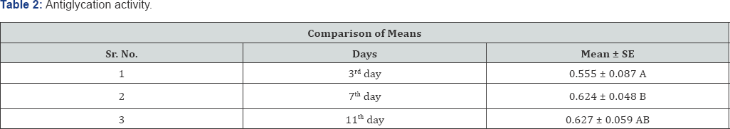 Click here to view Large Table 2