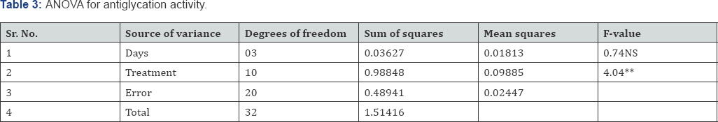 Click here to view Large Table 3