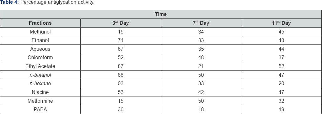 Click here to view Large Table 4