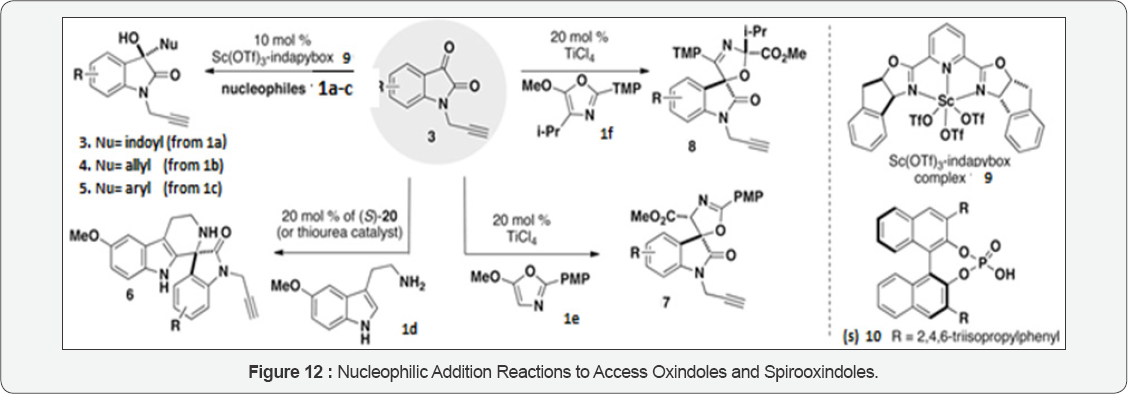Click here to view Large Figure 12