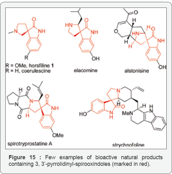 Click here to view Large Figure 15