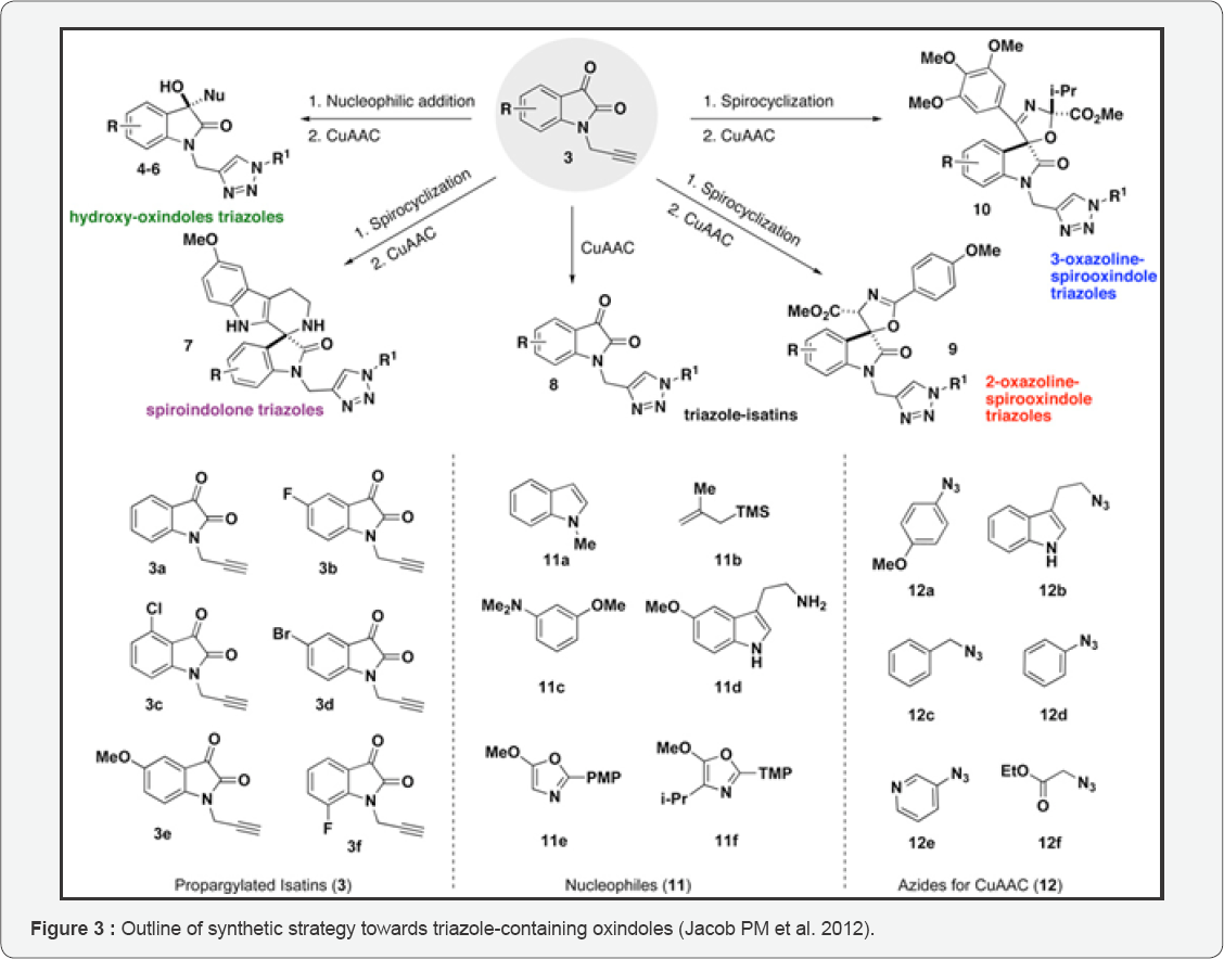 Click here to view Large Figure 3